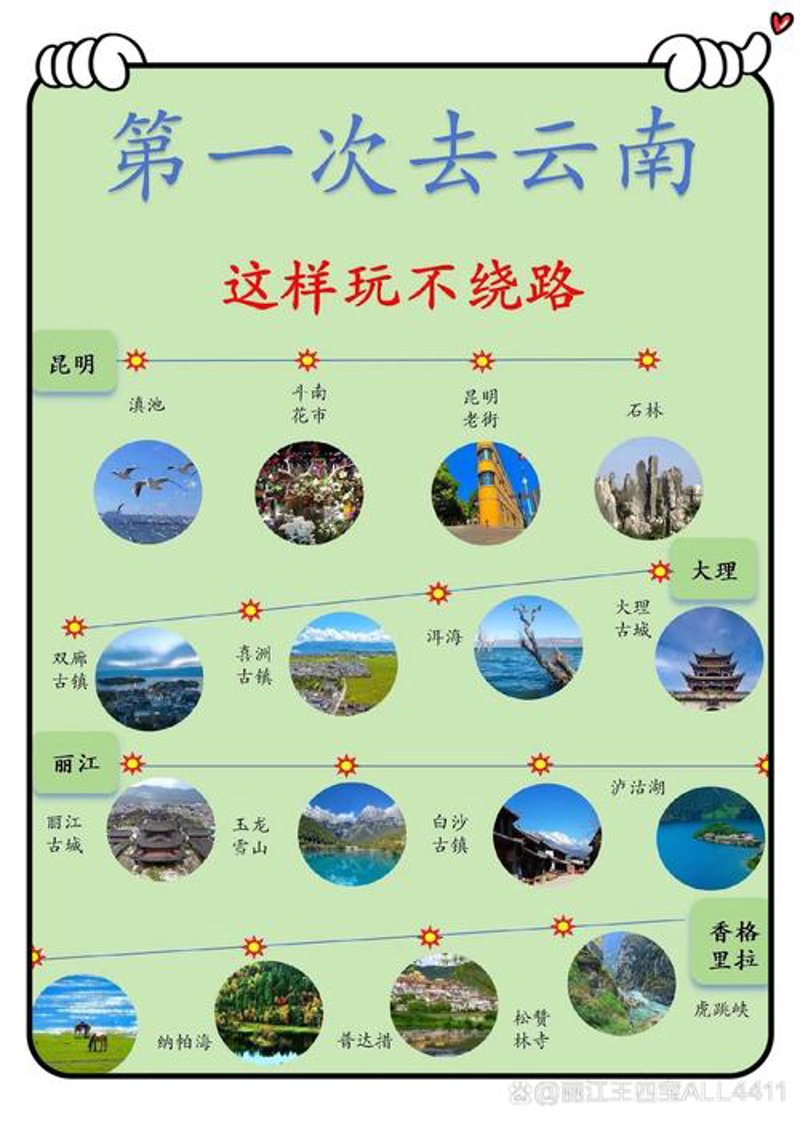 旅游线路